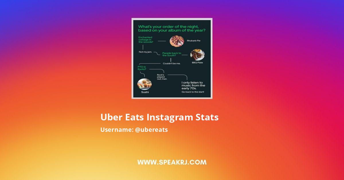 Uber Eats Instagram Followers Statistics / Analytics - SPEAKRJ Stats