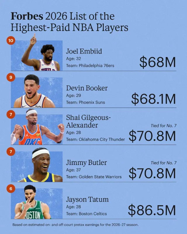 Post by Forbes