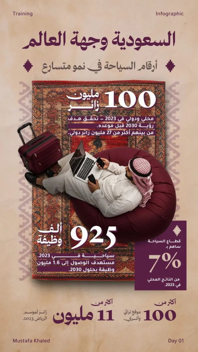 Post by Arab Dalla