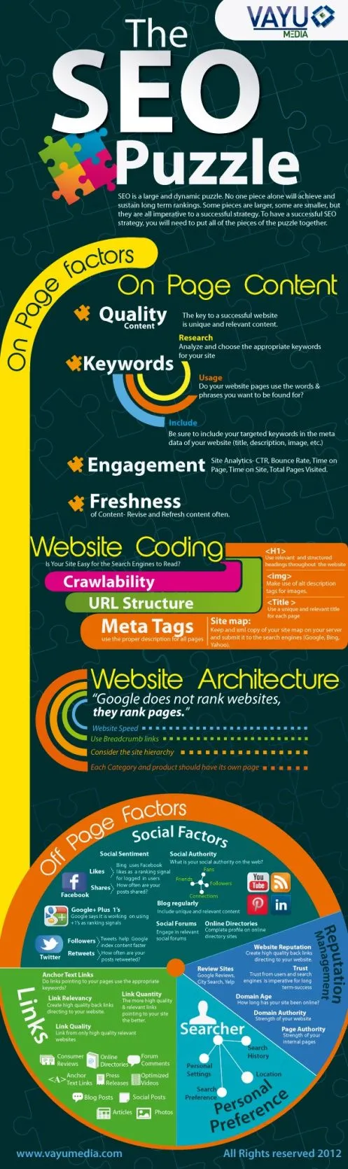 Post by Aidem Media Digital Marketing