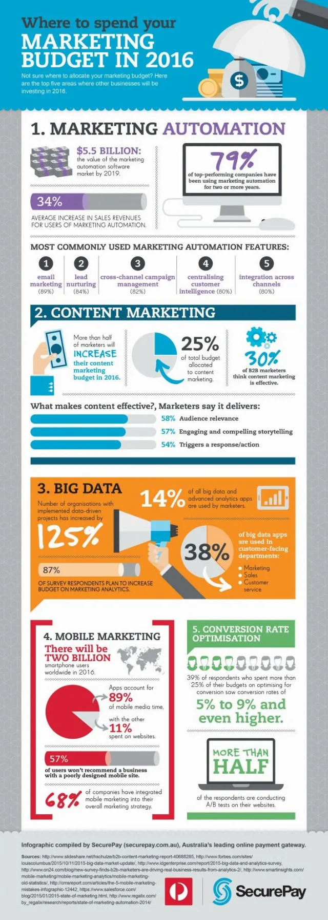 Post by 007 Marketing | Pinterest Marketing