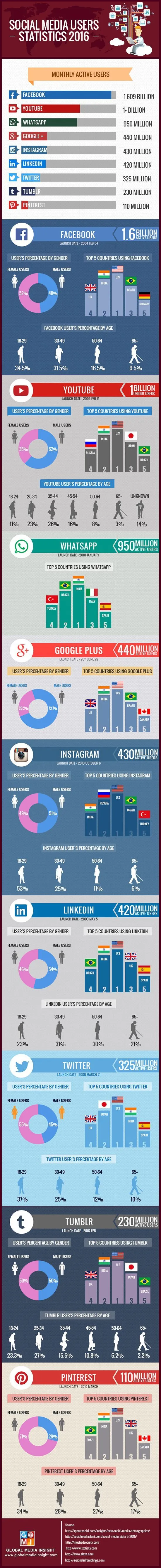 Post by Aidem Media Digital Marketing