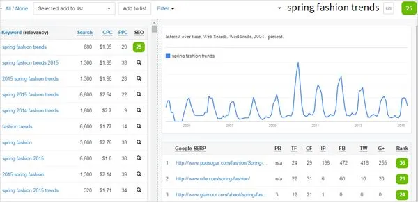 Post by Kunal Nigam SEO Expert