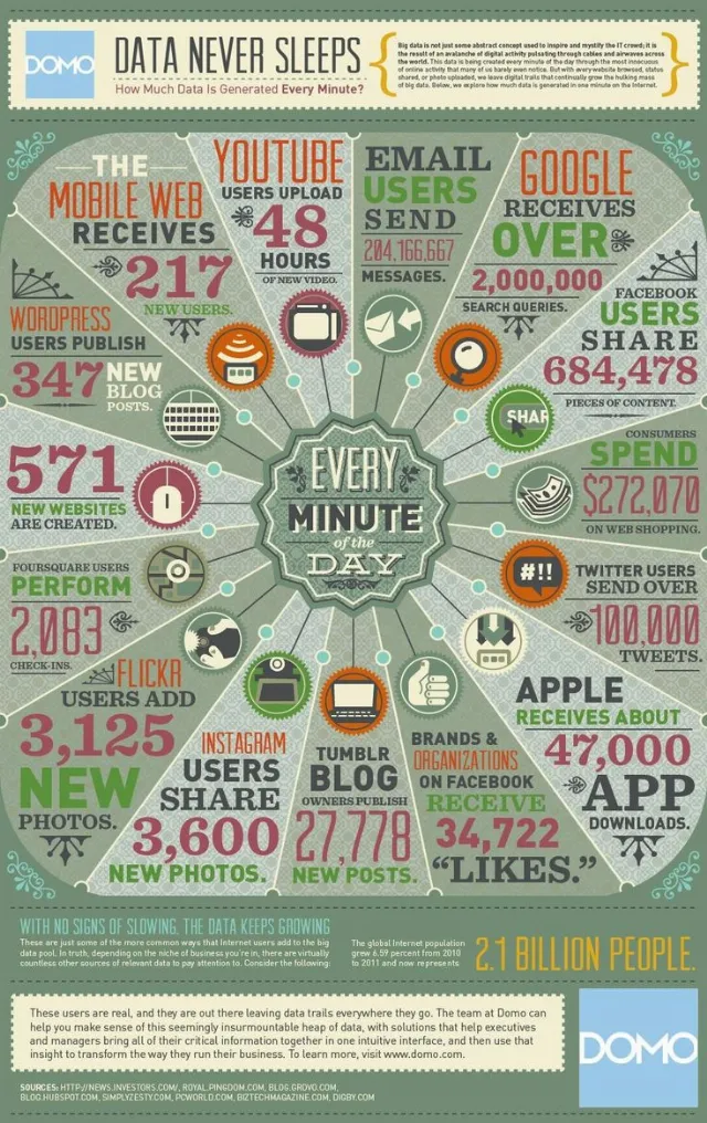 Post by Kunal Nigam SEO Expert