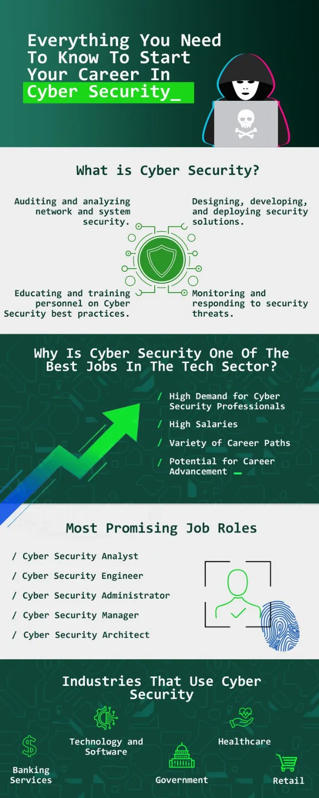 Post by TOPS Technologies