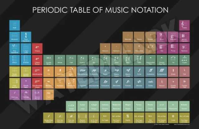 Post by Music ConstructED