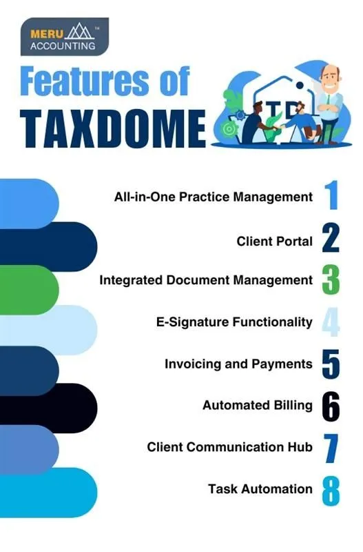 Post by Meru Accounting