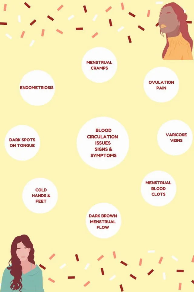 Post by Charline Liu | Health + Wellness, Food Blogger