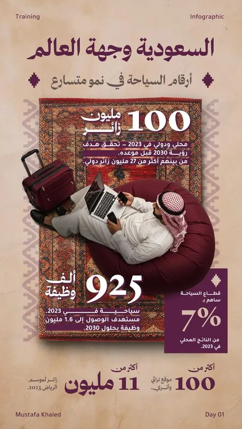 Post by Arab Dalla