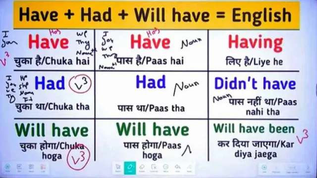 Post by Rudra Aakash Pal