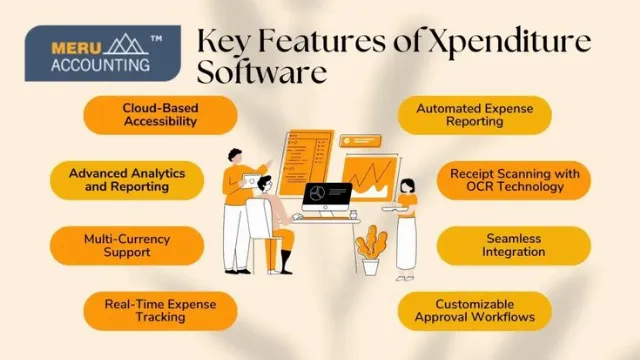 Post by Meru Accounting