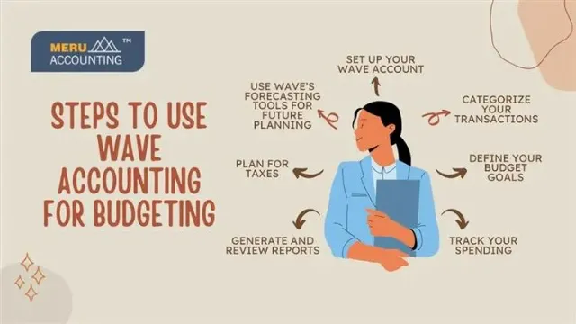 Post by Meru Accounting