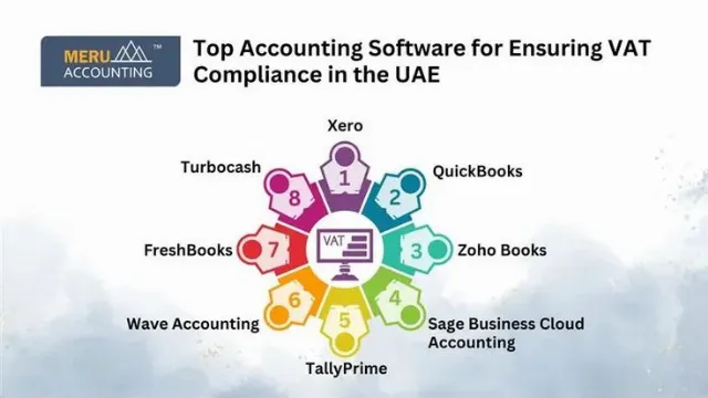 Post by Meru Accounting