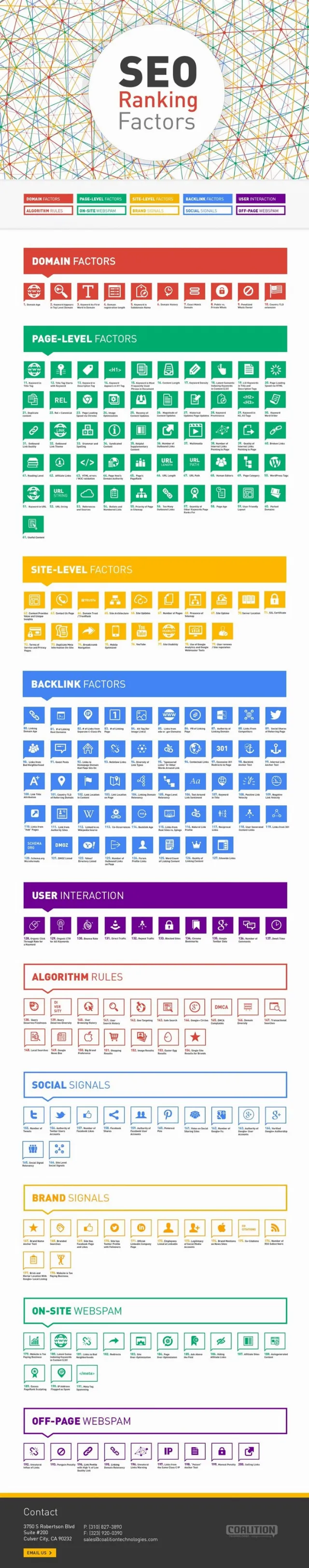 Post by 007 Marketing | Pinterest Marketing