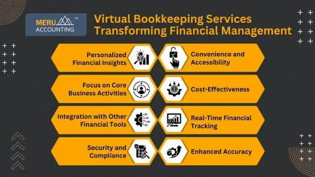 Post by Meru Accounting