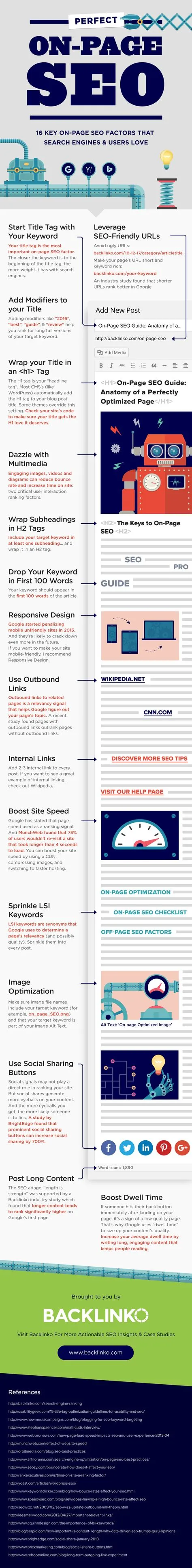 Post by Aidem Media Digital Marketing