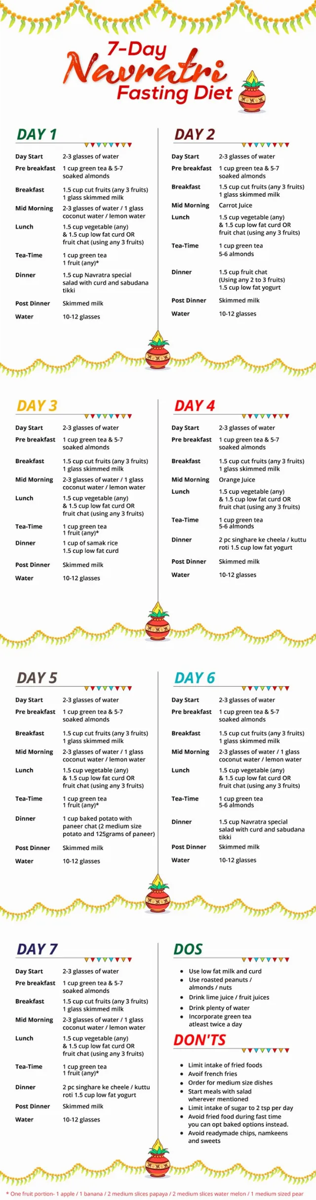 Post by HealthKart.com
