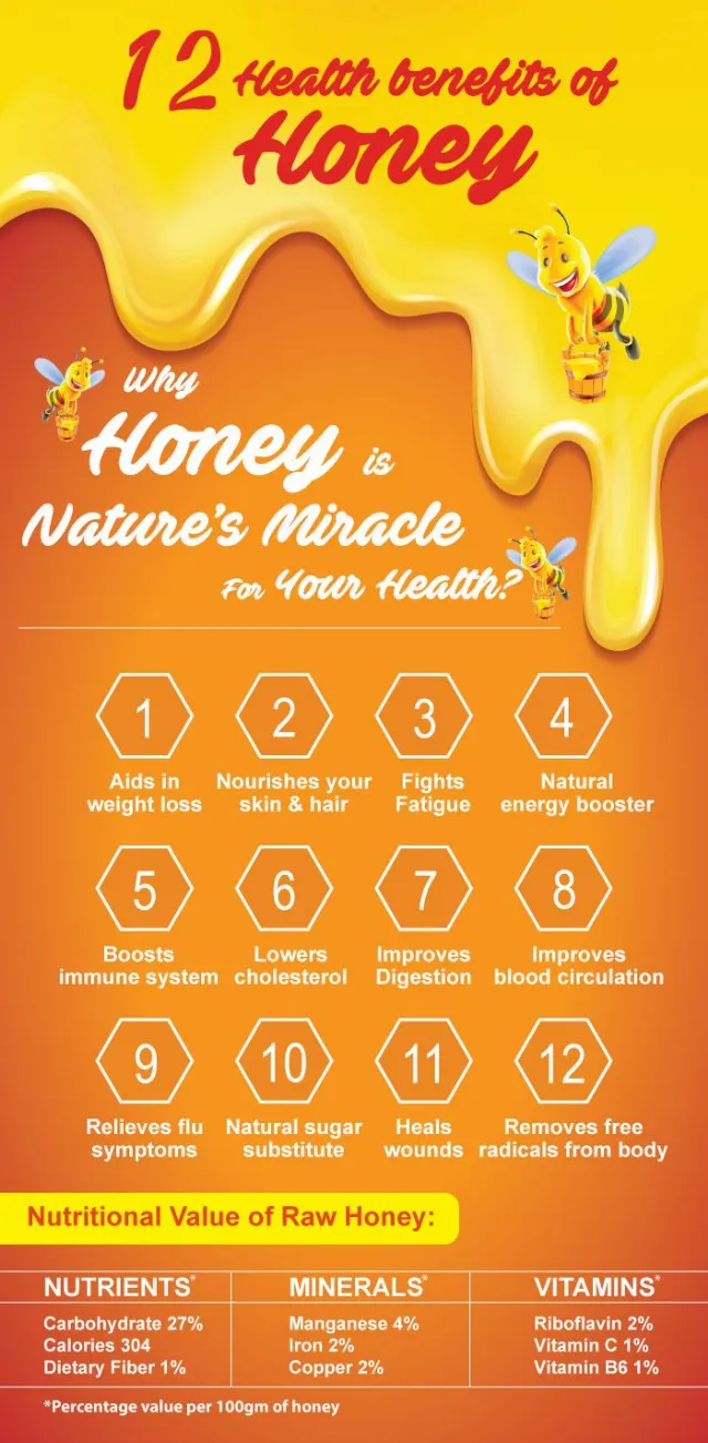 Post by HealthKart.com