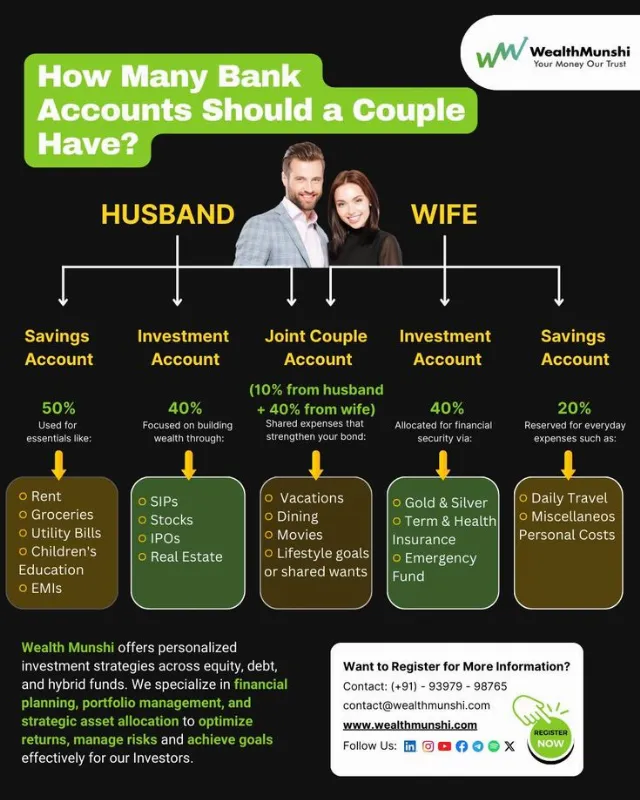 Post by WealthMunshi