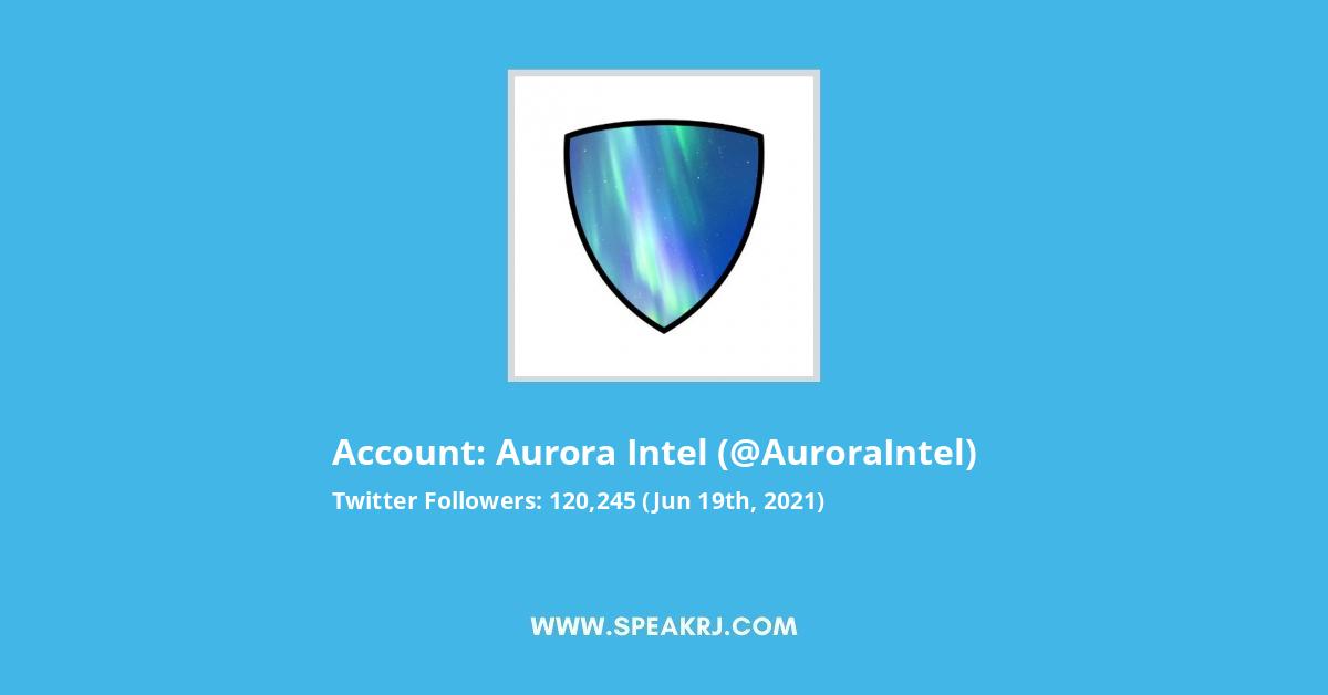Aurora Intel Twitter Stats