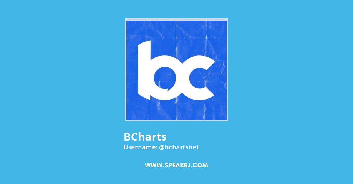 BCharts Twitter Stats
