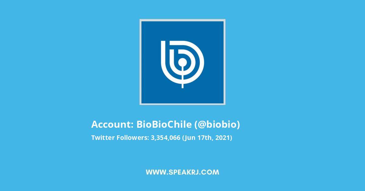 BioBioChile Twitter Stats