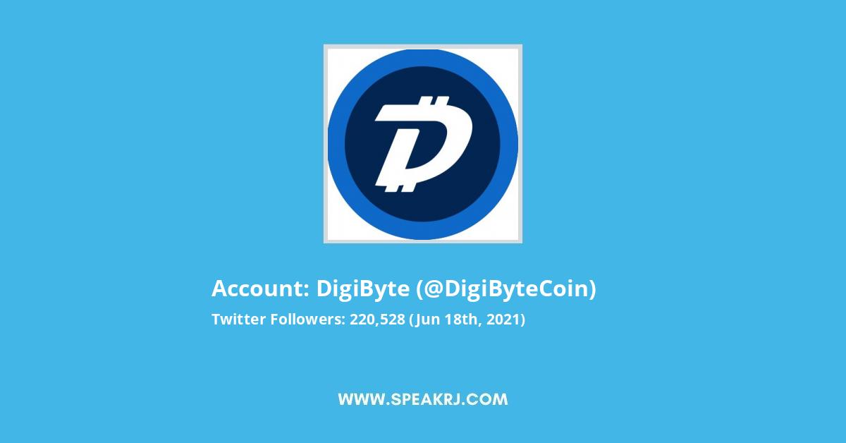 DigiByte Twitter Stats