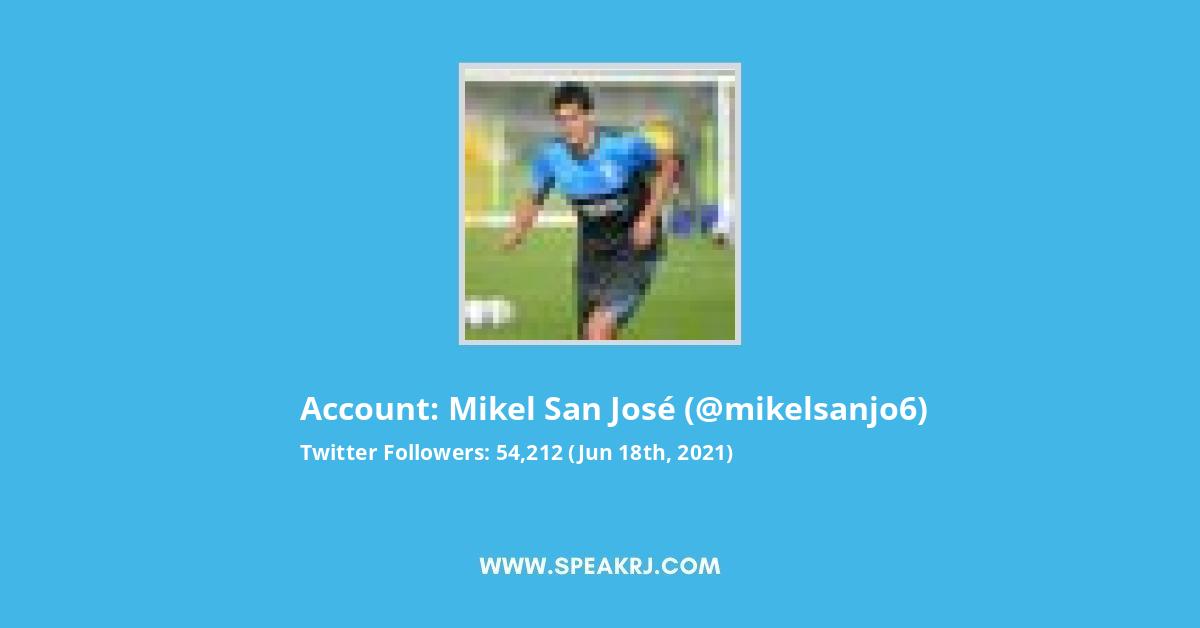 Mikel San José Twitter Stats