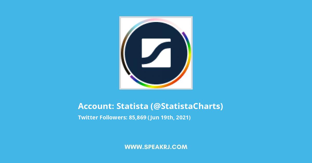 Statista Twitter Stats